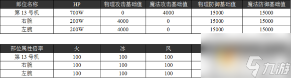 乖离性百万亚瑟王超弩神化13号机打法配卡攻略