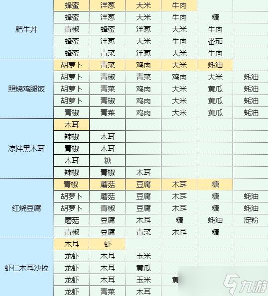 魔卡少女樱回忆钥匙口蘑菜心肉丸汤食谱配方