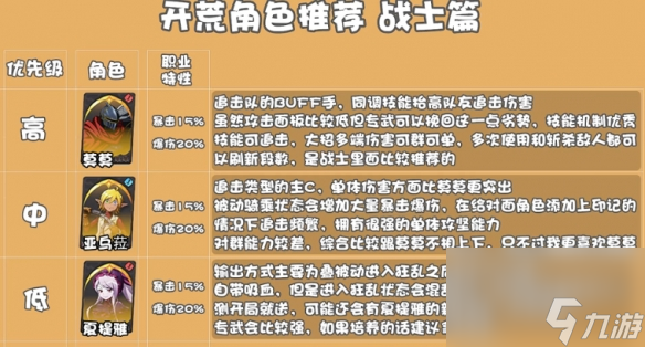 纳萨力克之王战士开荒角色推荐 战士开荒角色节奏榜