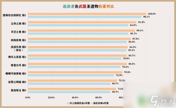 原神伞兵的武器是什么 原神散兵最佳武器选择推荐