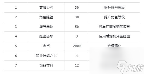 《纳萨力克之王》新手向玩法机制解析 卡牌介绍、资源获取与副本讲解