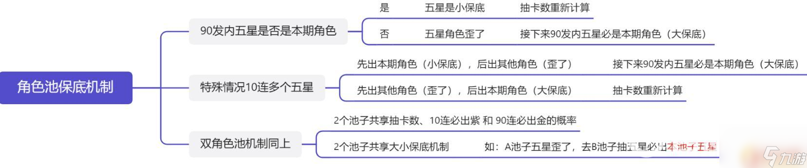 原神第一个五星会歪吗 原神萌新如何获得第一个五星角色