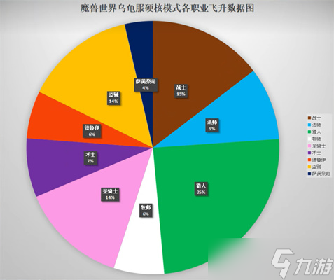 魔兽世界乌龟服哪个职业最厉害