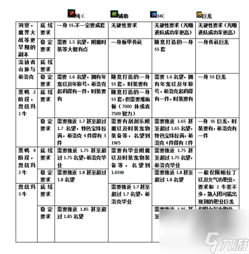 所有每周团本一览最新 dnf团本有哪些2023