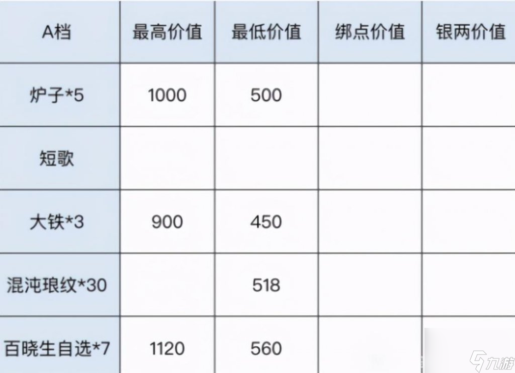 天涯明月刀青龙秘宝2023（天涯明月刀青龙秘宝活动介绍）「已分享」