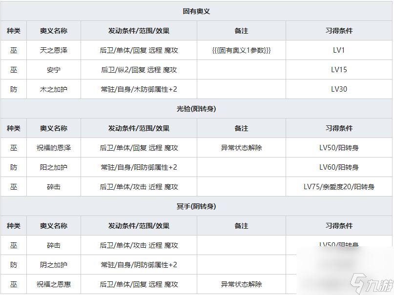 《一血万杰》久久能智人物属性介绍