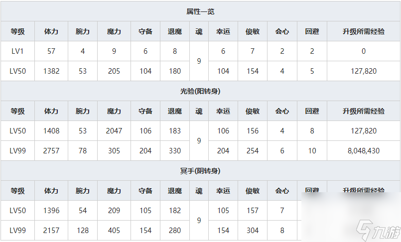 《一血万杰》久久能智人物属性介绍