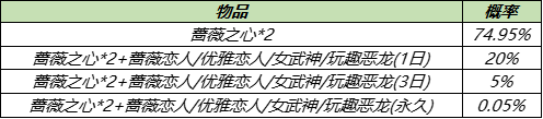 全新语音上线，干得漂亮正式退休！非卖限定开放兑换，别