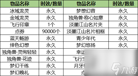 炫舞怎么卡八音盒教程（QQ炫舞珍宝八音盒介绍）「已解决」