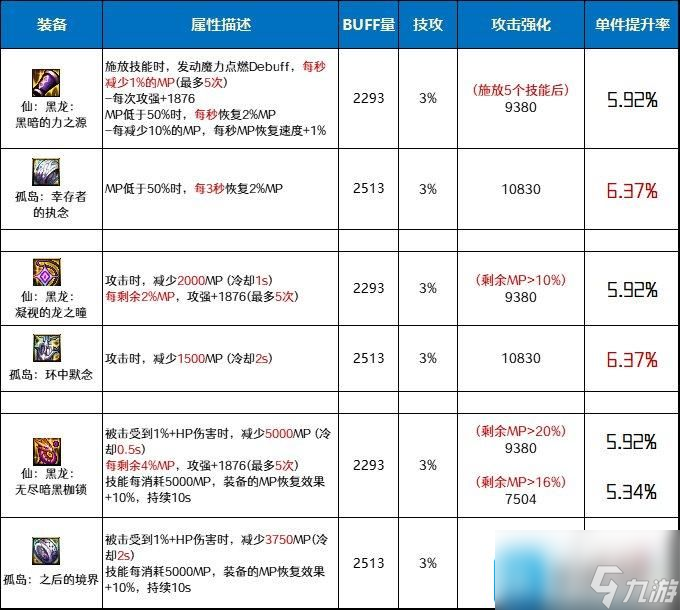 DNF仙黑龙套和孤岛套哪个好-仙黑龙套和孤岛套对比分析