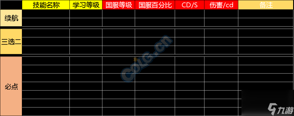 dnf复仇者连招顺序（地下城复仇者装备选择）「专家说」