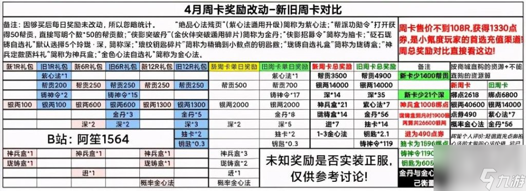 天涯明月刀青龙秘宝2023（天涯明月刀青龙秘宝活动介绍）「已分享」