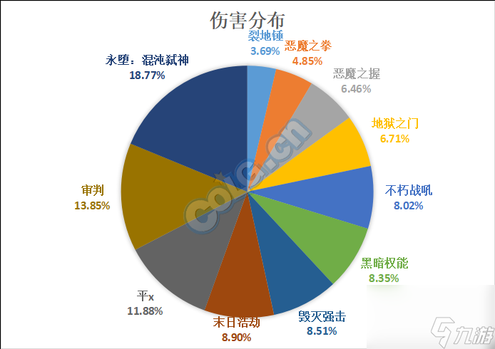 dnf复仇者连招顺序（地下城复仇者装备选择）「专家说」