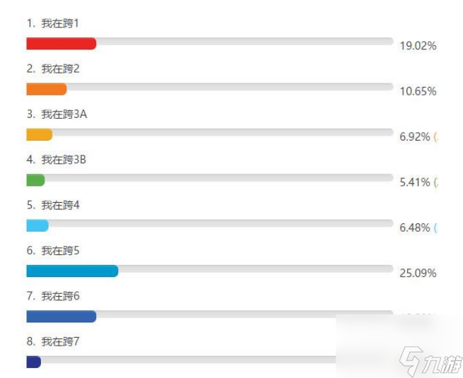 dnf北方大区是哪个区啊（地下城具有特色的跨区）「已采纳」