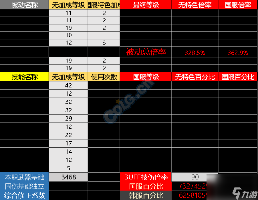 dnf复仇者连招顺序（地下城复仇者装备选择）「专家说」