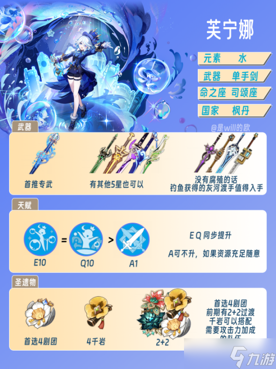 【原神】4.2角色养成 | 水神芙宁娜培养参考