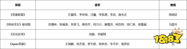 2023ECEA中国队名单出炉，电竞再成国际文化产业交流纽带