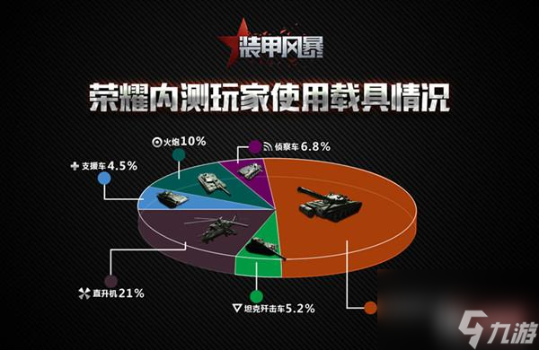 装甲风暴是不是关服了啊（装甲风暴内测数据介绍）「干货」