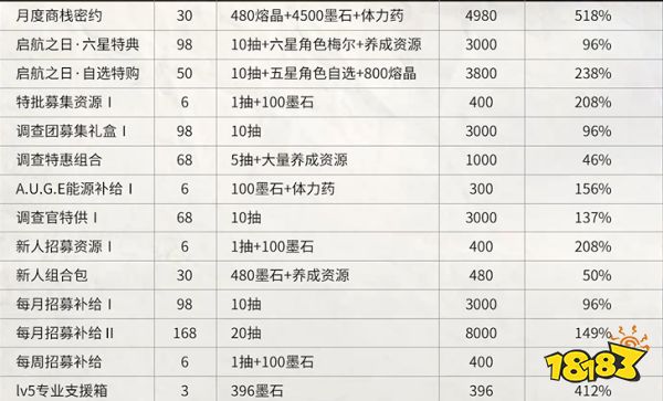 雾境序列怎么氪金划算 雾境序列氪金建议