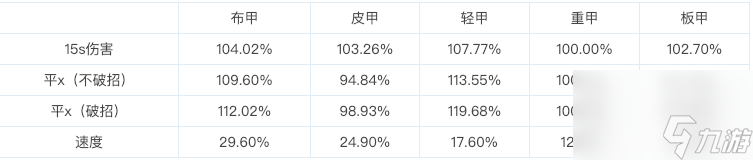 dnf复仇者连招顺序（地下城复仇者装备选择）「专家说」