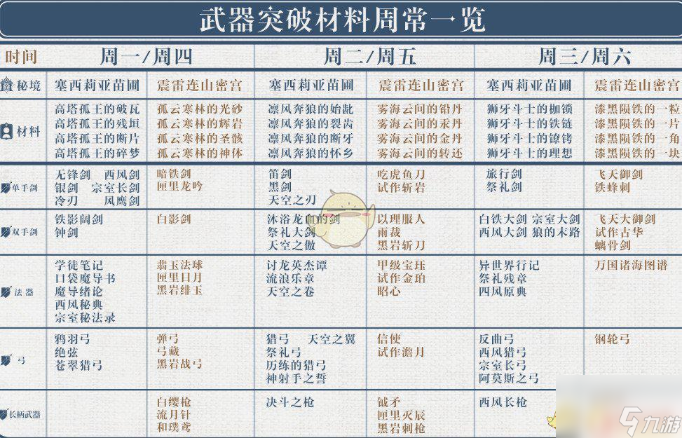 原神副本材料几点更新 原神武器突破材料刷怎么样