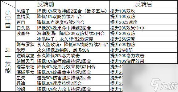 潘多拉觉醒有用吗（圣斗士星矢手游潘多拉介绍）「专家说」