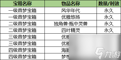 炫舞怎么卡八音盒教程（QQ炫舞珍宝八音盒介绍）「已解决」