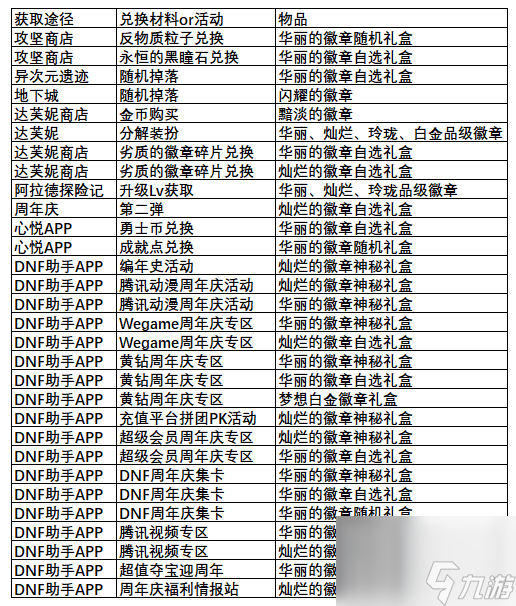 dnf老玩家资源获取方法（地下城回归玩家获取资源路径）「已分享」