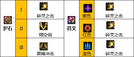 《DNF》混沌魔灵神界新版本技能加点和护石符文推荐