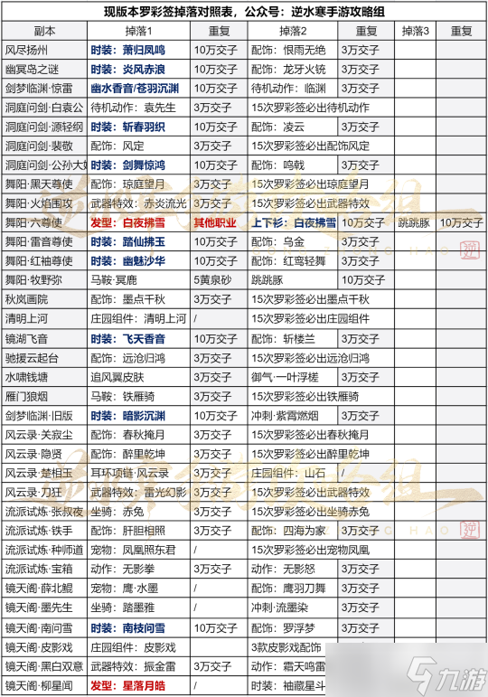 逆水寒手游版本必备对照表 备战镜天阁全职业装备推荐解析