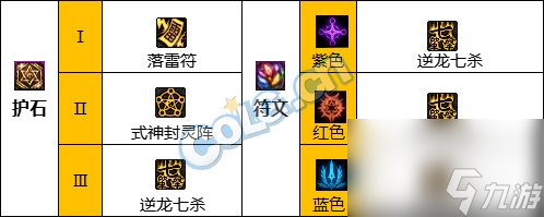 《DNF》驱魔师神界新版本技能加点和护石符文推荐