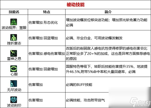 《DNF》阿修罗职业简介