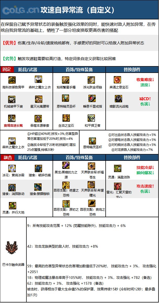 《DNF》男散打神界新版本技能加点和护石符文推荐