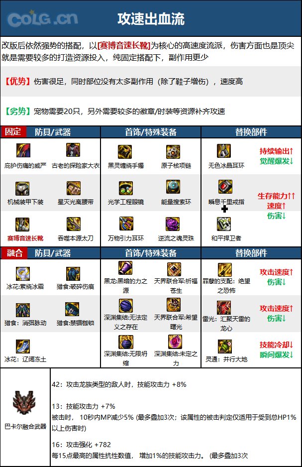 《DNF》阿修罗神界新版本技能加点和护石符文推荐