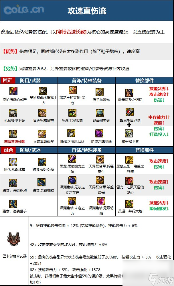 《DNF》驱魔师神界新版本技能加点和护石符文推荐