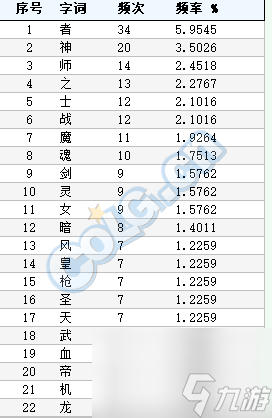 dnf战魂是什么职业（地下城全职业名字介绍）「2023推荐」