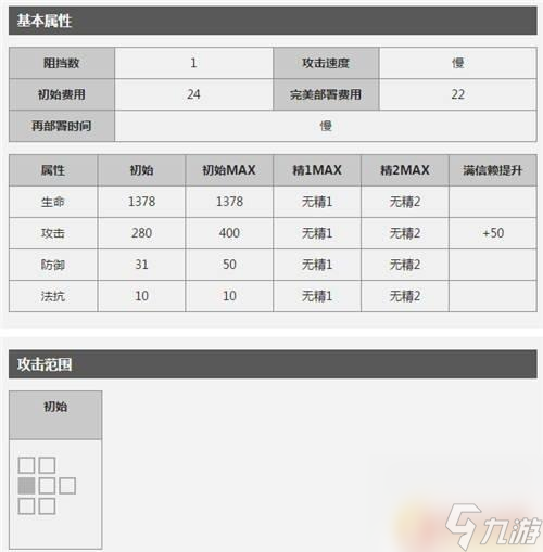 明日方舟aoe法师 明日方舟群攻术师有哪些