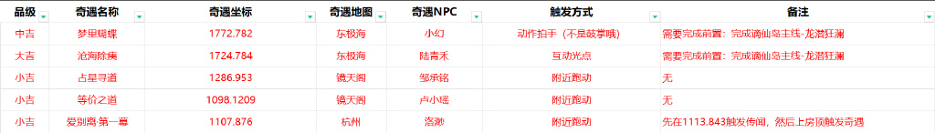 逆水寒手游1.2.1版本新增成就详情