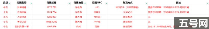 逆水寒手游1.2.1版本新增成就攻略（1.2.1版本新增成就有哪些）