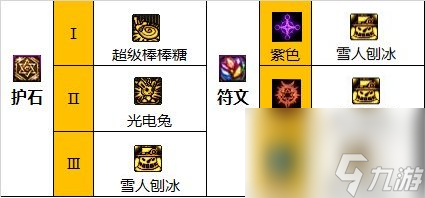 《DNF》魔道学者神界新版本技能加点和护石符文推荐