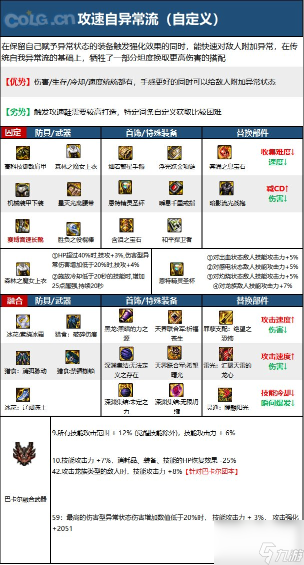 《DNF》逐风者神界新版本技能加点和护石符文推荐