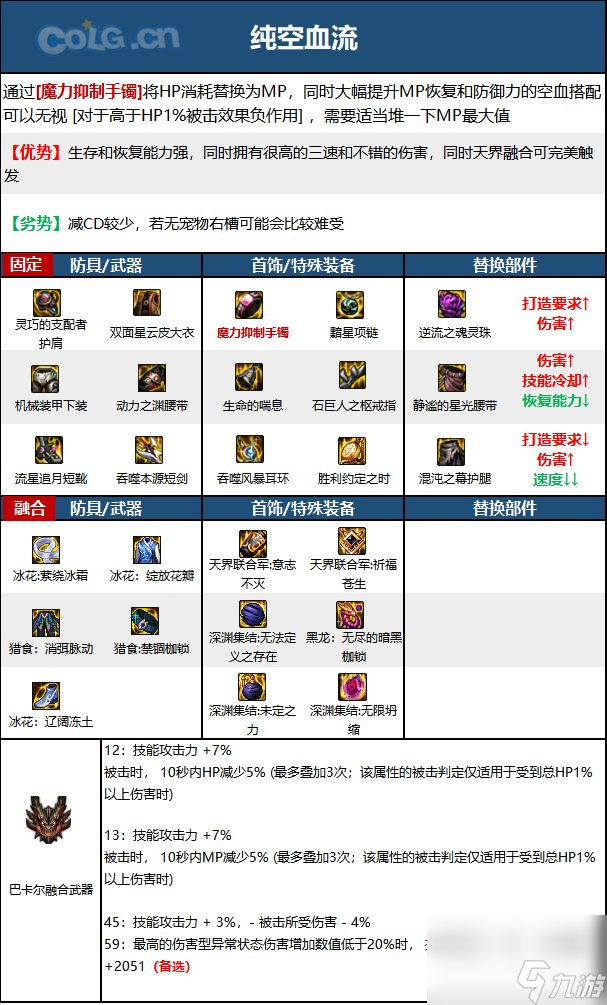 《DNF》黑暗武士职业神界新版本技能加点和护石符文推荐