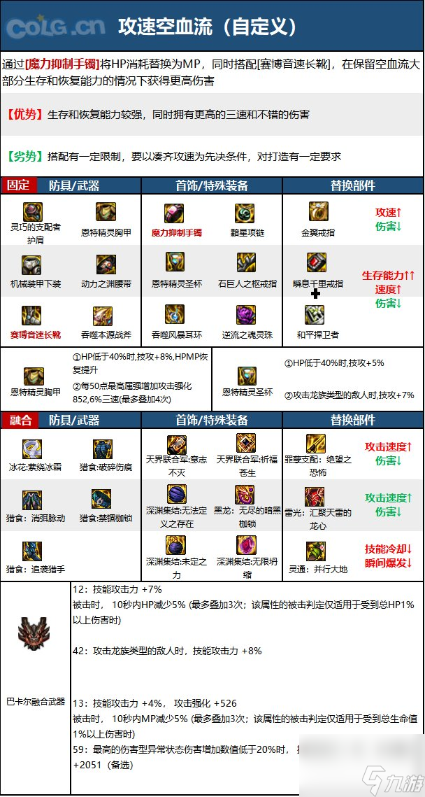 《DNF》驱魔师神界新版本技能加点和护石符文推荐