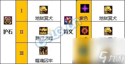 《DNF》猩红法师神界新版本技能加点和护石符文推荐