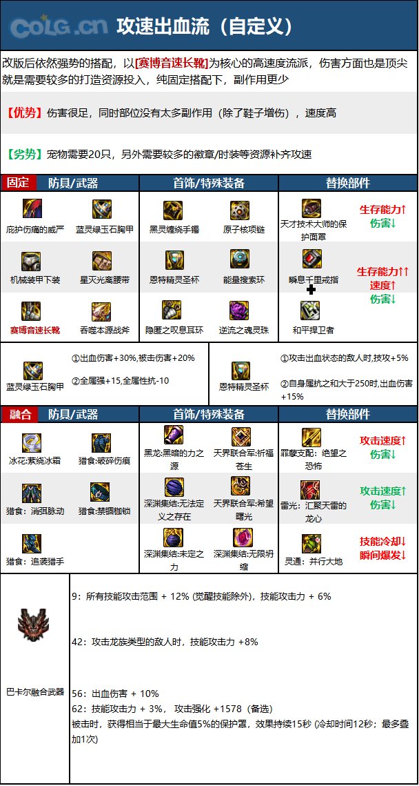 《DNF》驱魔师神界新版本技能加点和护石符文推荐