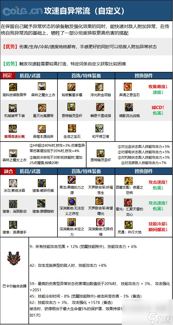 《DNF》驱魔师神界新版本技能加点和护石符文推荐