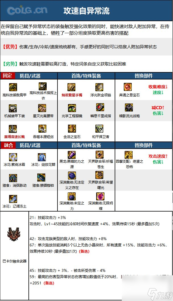 《DNF》黑暗武士职业神界新版本技能加点和护石符文推荐