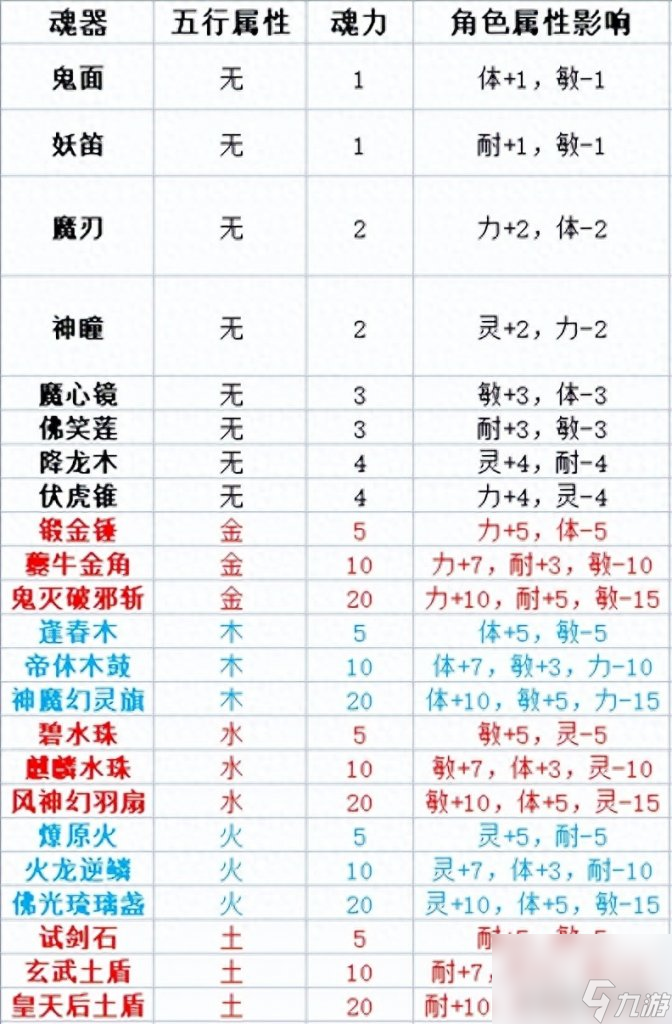 梦幻诛仙图鉴获得流程（梦幻手游魂器玩法）「干货」