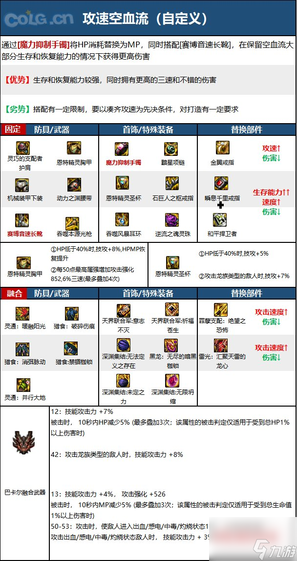 《DNF》狩猎者职业神界新版本技能加点和护石符文推荐