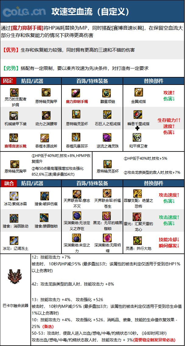 《DNF》正义审判者神界新版本技能加点和护石符文推荐